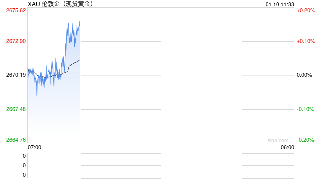 黄金交易提醒：新年首个非农来袭 小心黄金“变脸”