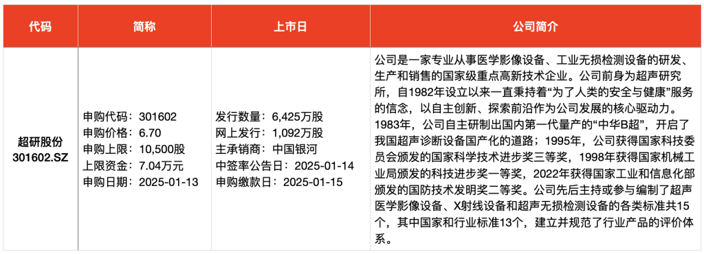 IPO周报｜本周5新股可申购 麦当劳、肯德基、霸王茶姬供应商来了