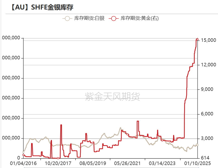 黄金：近期上涨的4个动力