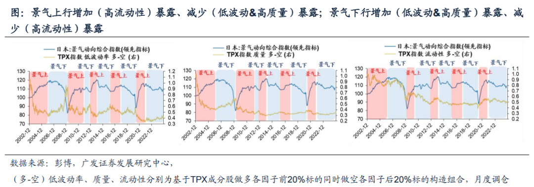 广发资产研究：债务周期日本股市投资的历史经验