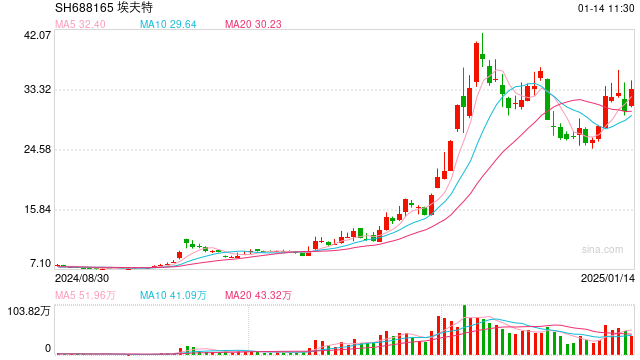 年产能10万台！又一超级工厂来了！事关机器人