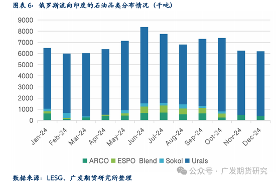 美国对俄罗斯石油实施新制裁后对亚洲市场的阶段性影响几何？