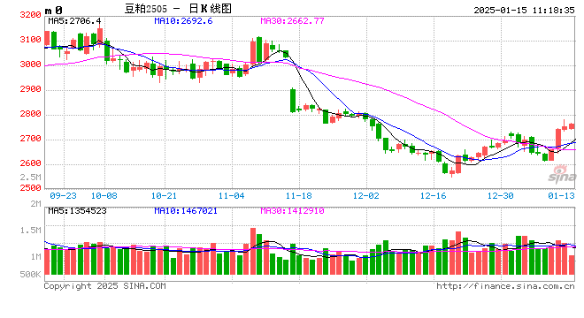 光大期货：1月15日农产品日报