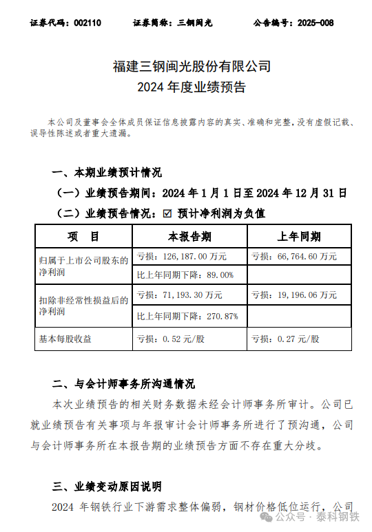 三钢闽光预计亏损12.62亿！原因是...