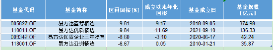 最新持仓浮出水面！易方达张坤透露“高质量和高股息率两种属性的资产越来越多”