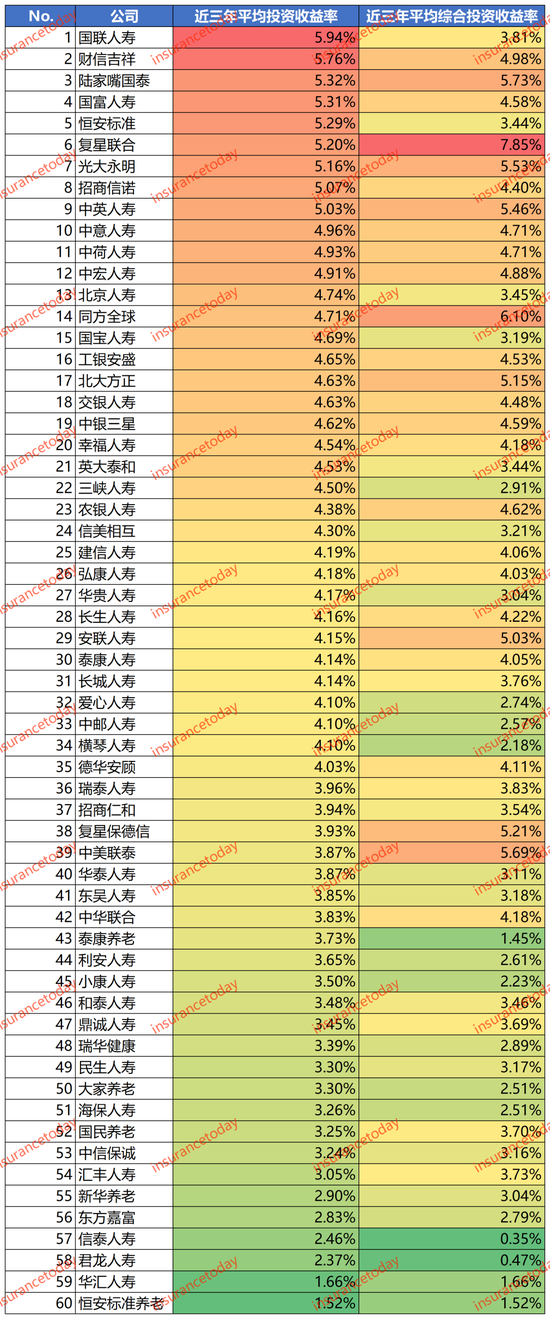 寿险2024业绩大翻身：多赚了1000亿，约20家创盈利记录