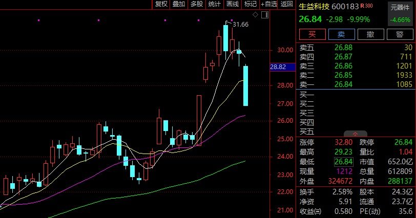 58万手封死涨停！2连板牛股突然澄清：没有幻方量化及DeepSeek股权！