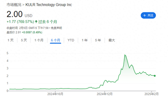 美股公司“骚”操作：囤积比特币以吓退卖空者！