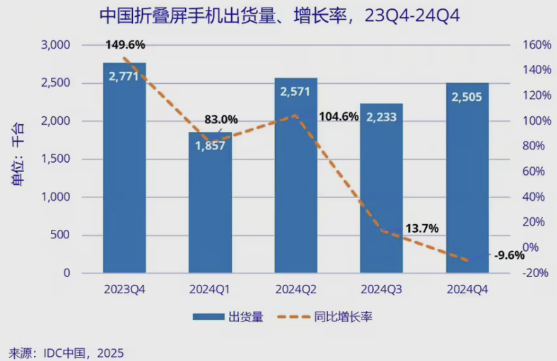 科技前沿｜2025年1月行业公开资讯一览