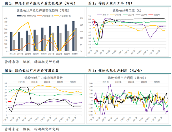 纯苯专题：己内酰胺-PA6-锦纶长丝产业链仍有增长潜力，继续为纯苯提供正反馈