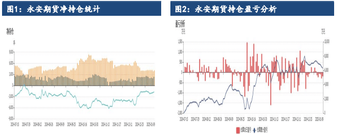 沪镍延续累库趋势 价格维持低位震荡格局