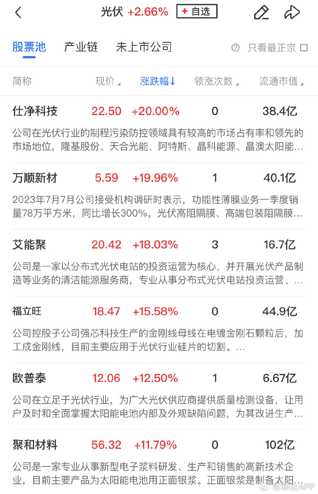 【午报】创业板指半日大涨3.6%，全市场近5000股飘红