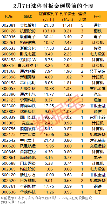 DeepSeek概念股现分歧，一游资净卖出4连板龙头股超7亿元