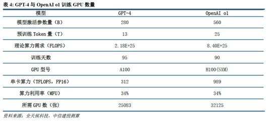 中信建投：DeepSeek产业链投资机遇