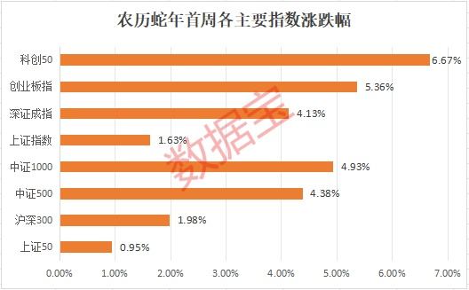 DeepSeek引发科技行情，八成受访者获利了