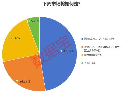 DeepSeek引发科技行情，八成受访者获利了