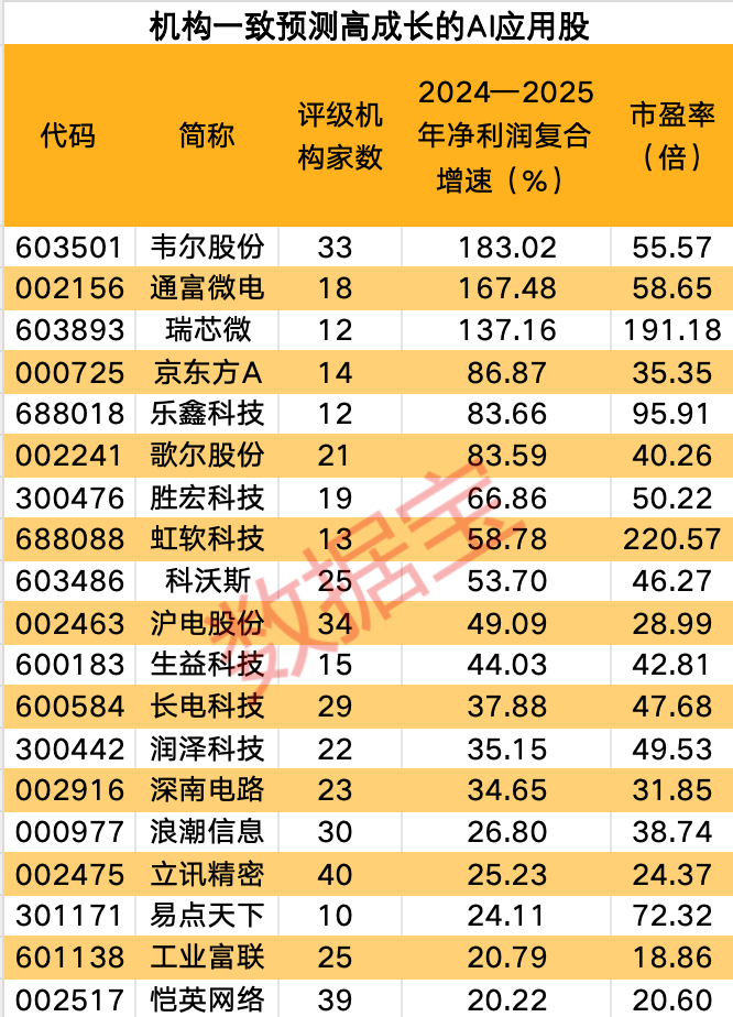 DeepSeek带飞AI，4只核心潜力股获机构重金抢筹，下一个风口已现？