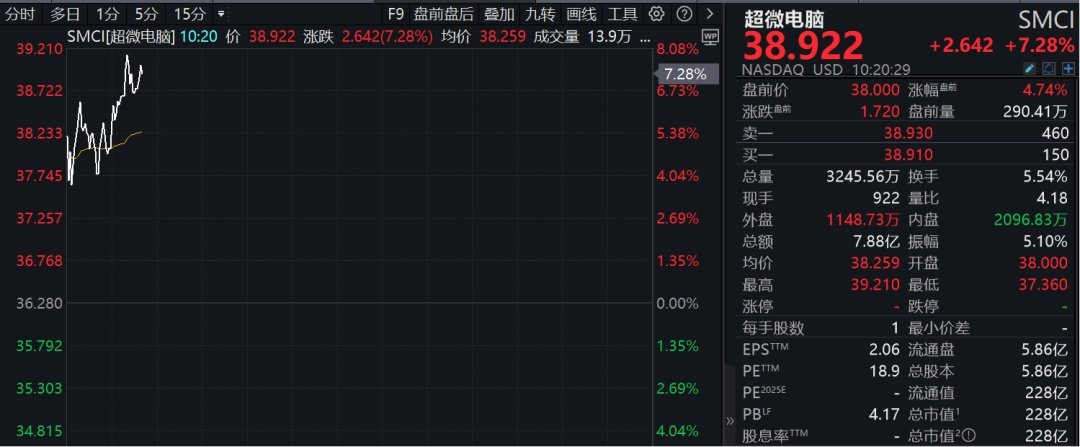 深夜爆发，全线大涨！金价再创历史新高！特朗普发声