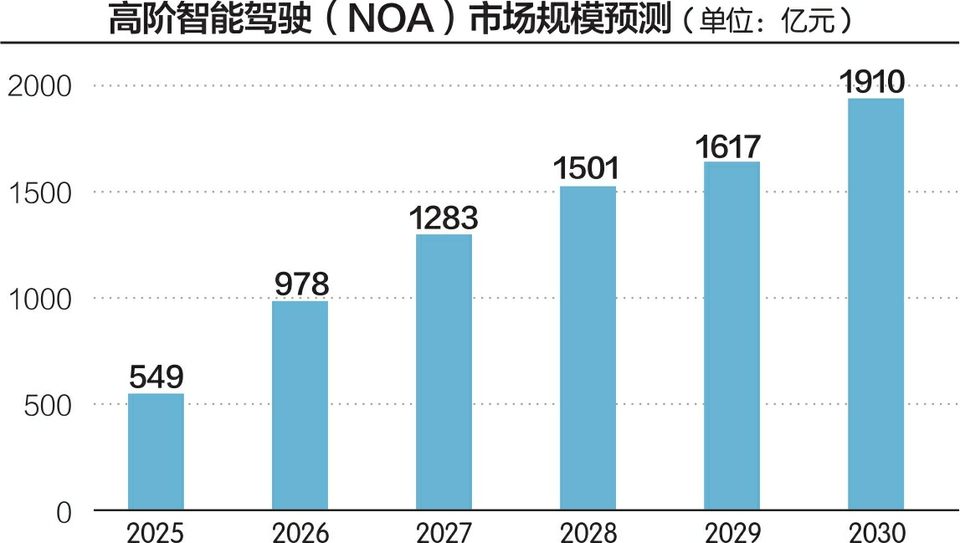 “天神之眼”来了！比亚迪开启“全民智驾时代”？