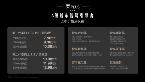 比亚迪第二代秦PLUS智驾版上市：高阶智驾+第五代DM技术，7.98万起