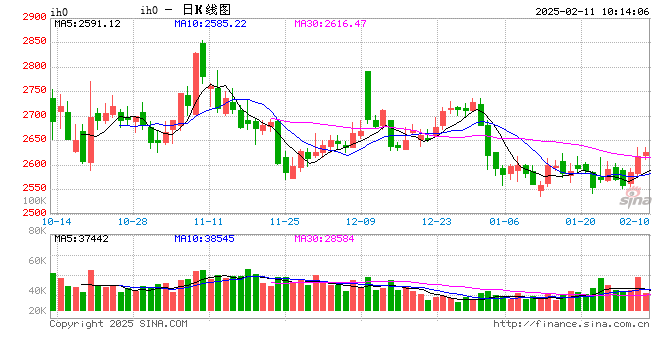 光大期货：2月11日金融日报