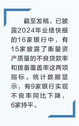 十余家上市银行业绩快报出炉 资产质量向好经营指标改善