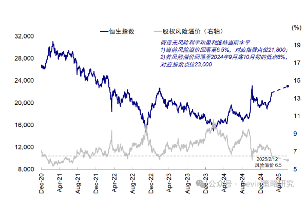 中金：港股再度大涨的几点思考