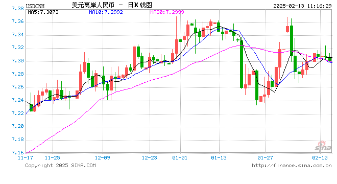 人民币兑美元中间价报7.1719，下调9点