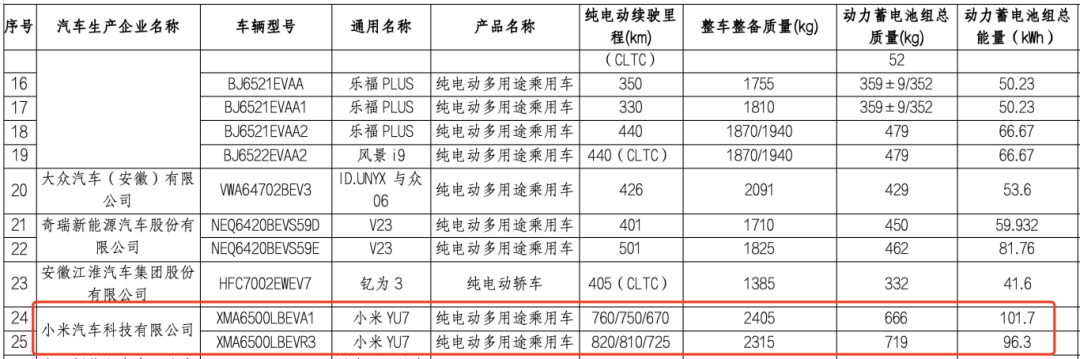 小米YU7，最新曝光！