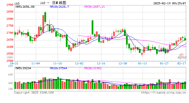 光大期货：2月19日金融日报