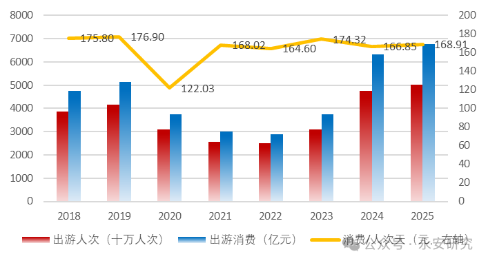 永安研究丨春节扰动下的经济冷暖