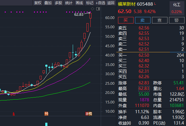 实锤，宇树机器人概念大曝光，AI首只十倍股诞生！