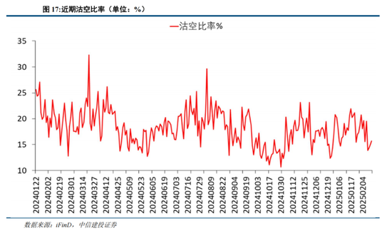 中信建投陈果：港股当前最关键的七个问题