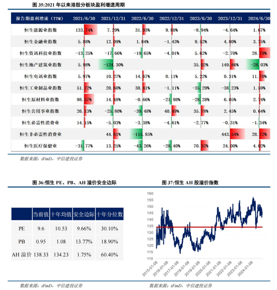 中信建投陈果：港股当前最关键的七个问题