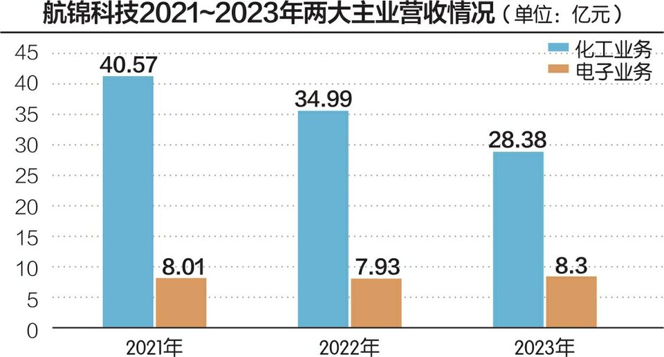 航锦科技昨跌停 算力合同金额究竟几何？