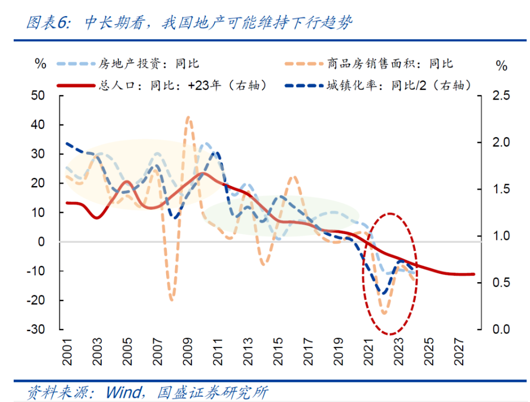 中国名义GDP还会不会超过美国？