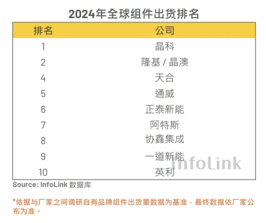 9个月负债激增150亿元，晶澳科技急赴港股“输血”