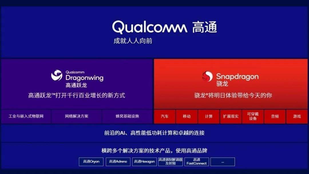 高通企业级品牌“跃龙”发布 聚焦工业物联网与边缘AI