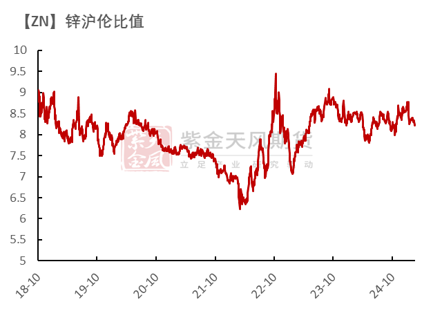 锌：复产进行时