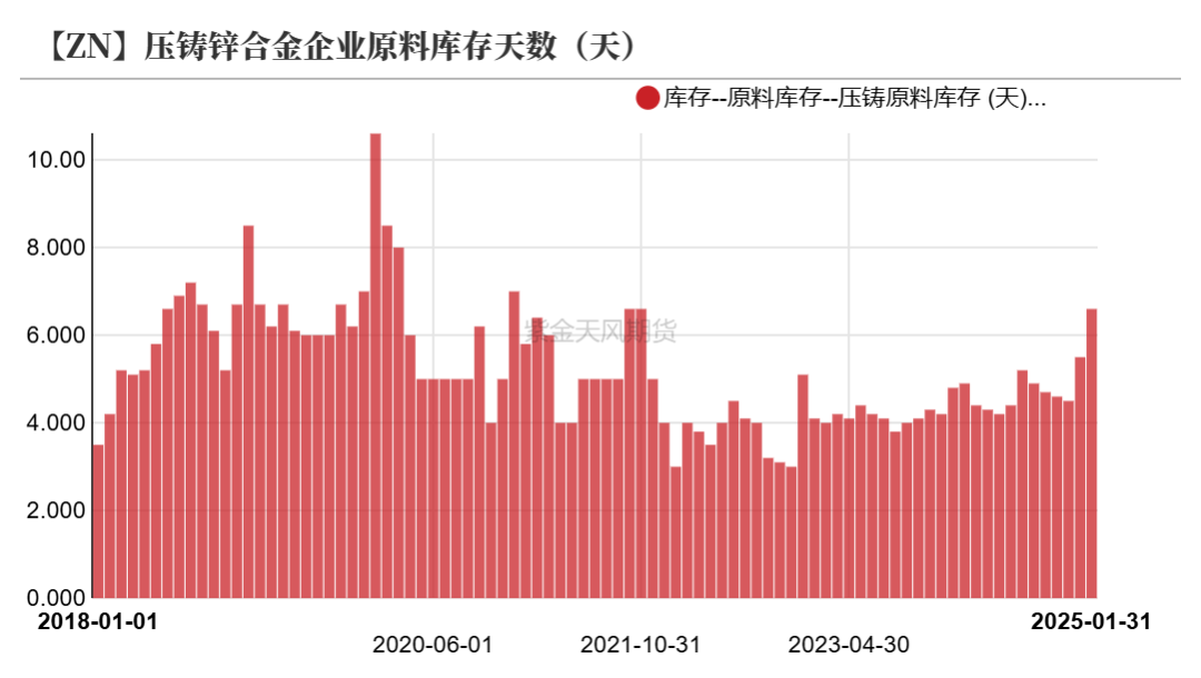 锌：复产进行时