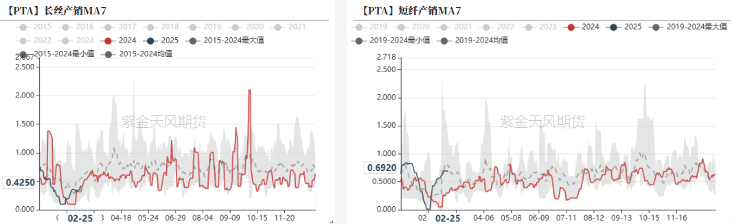 PTAMEG：成本下移，等待现实改善