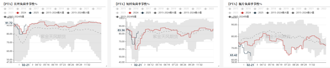 PTAMEG：成本下移，等待现实改善