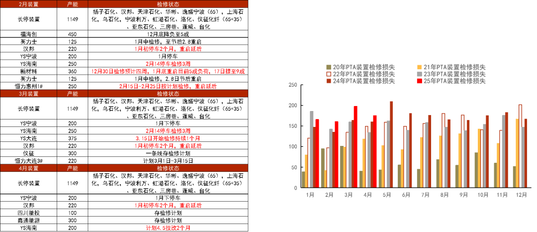 PTAMEG：成本下移，等待现实改善