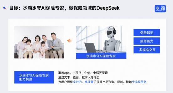 引入DeepSeek 水滴AI客服“保小慧”上线 全年预计提效50%