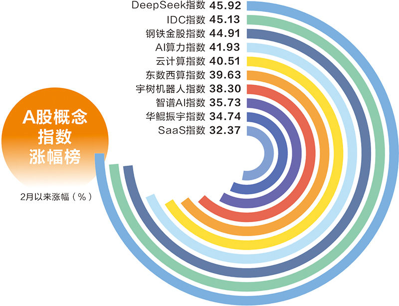 DeepSeek推动AI平权 国产算力迎来价值重估