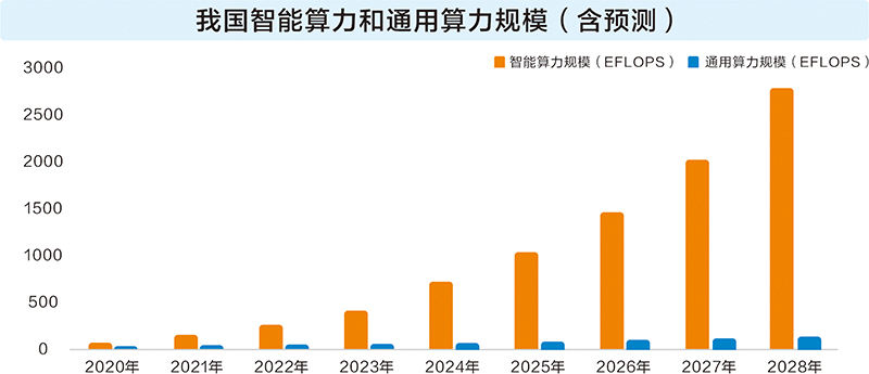 DeepSeek推动AI平权 国产算力迎来价值重估