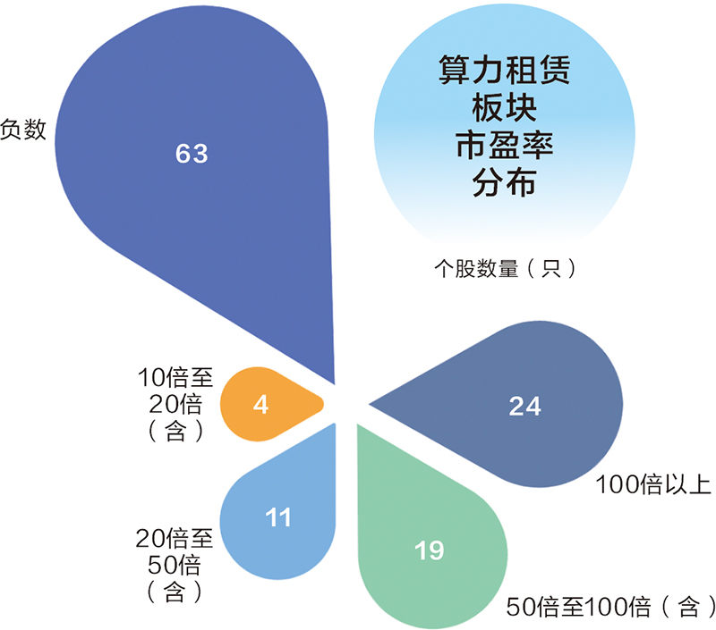 DeepSeek推动AI平权 国产算力迎来价值重估