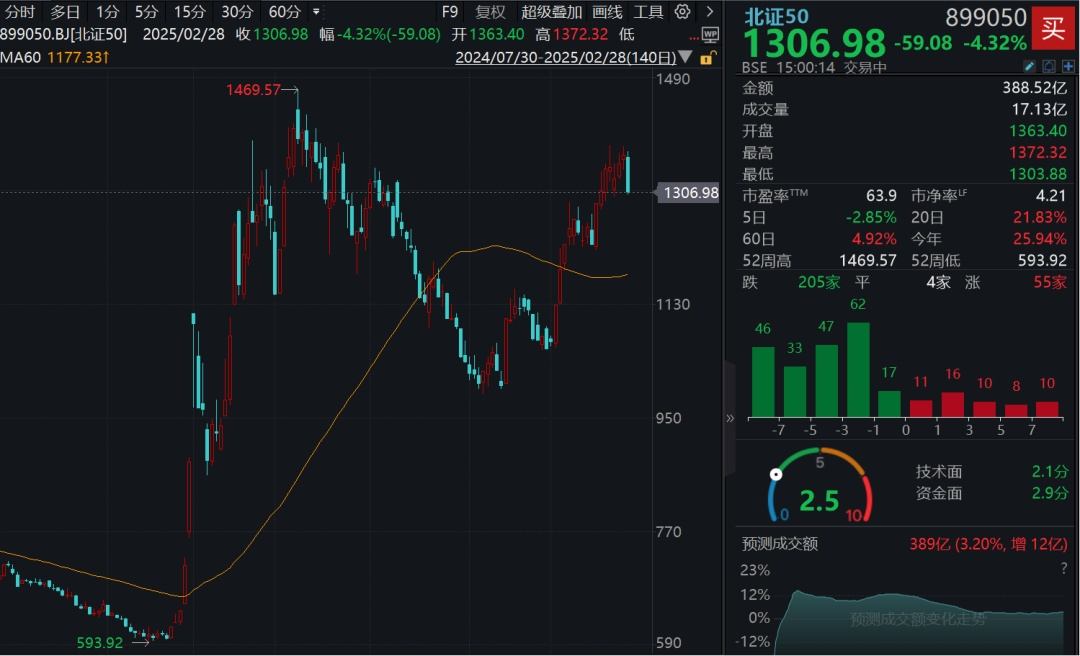 A股，风格突变！融资客无惧调整，继续跑步进场！机构最新预测