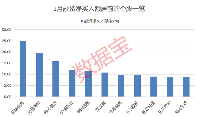 太火了！认购破纪录，暴涨超40%！