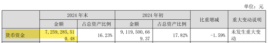 东方雨虹净利润1亿，分红44亿！